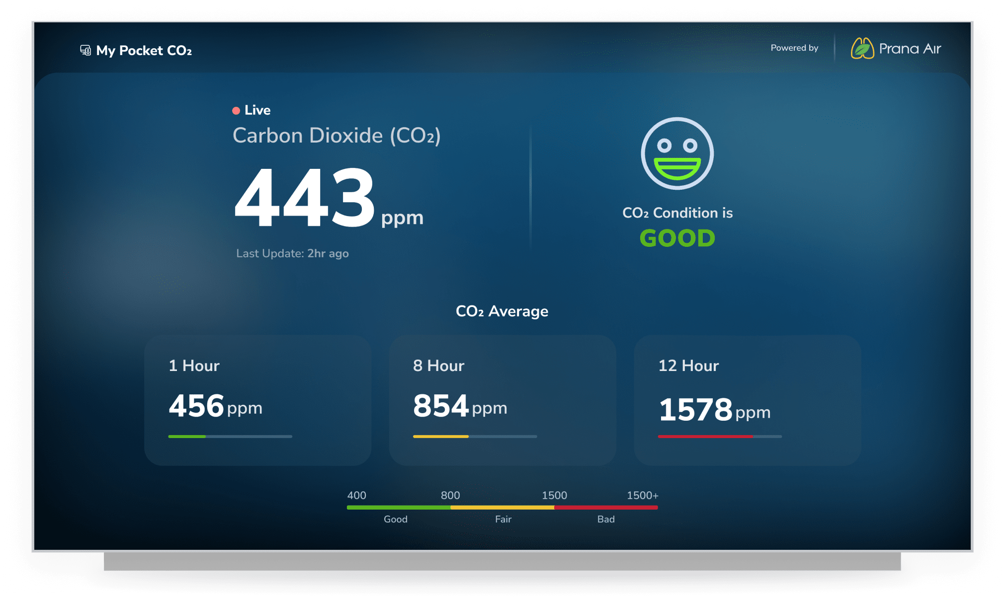 prana air pocket co2 monitor on aqi tv-dashboard