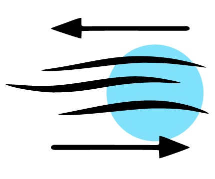 Humidity due to air movement