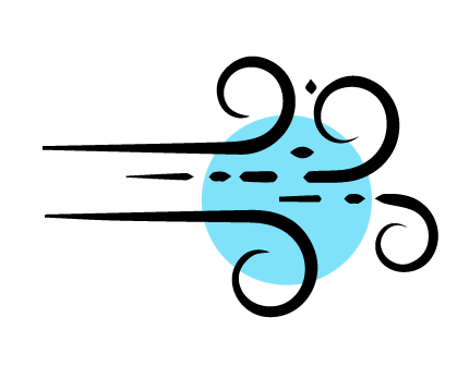 Humidity due to wind speed