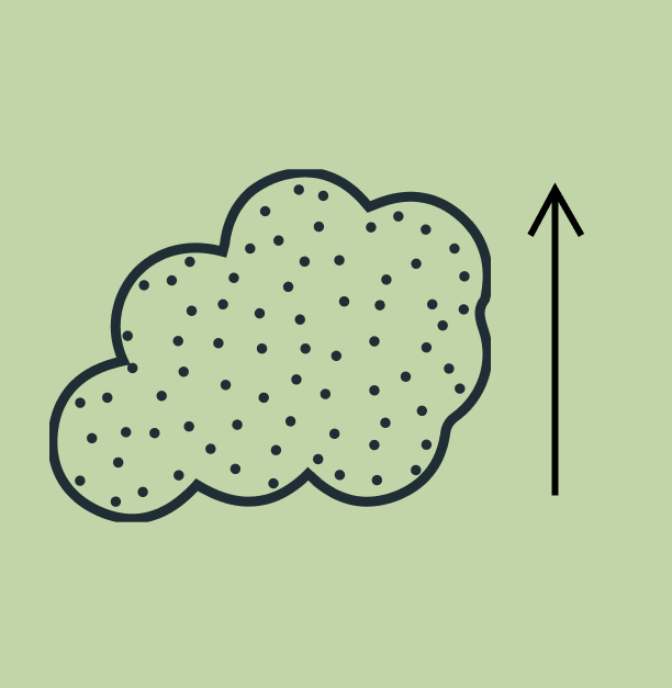 Increases PM levels due to no2