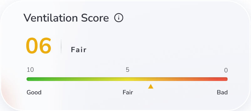 co2 vantilation score data on aqi app