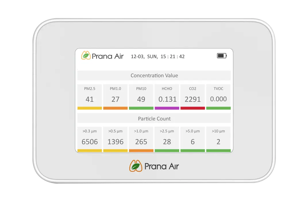 prana air cair air quality monitor particle counts