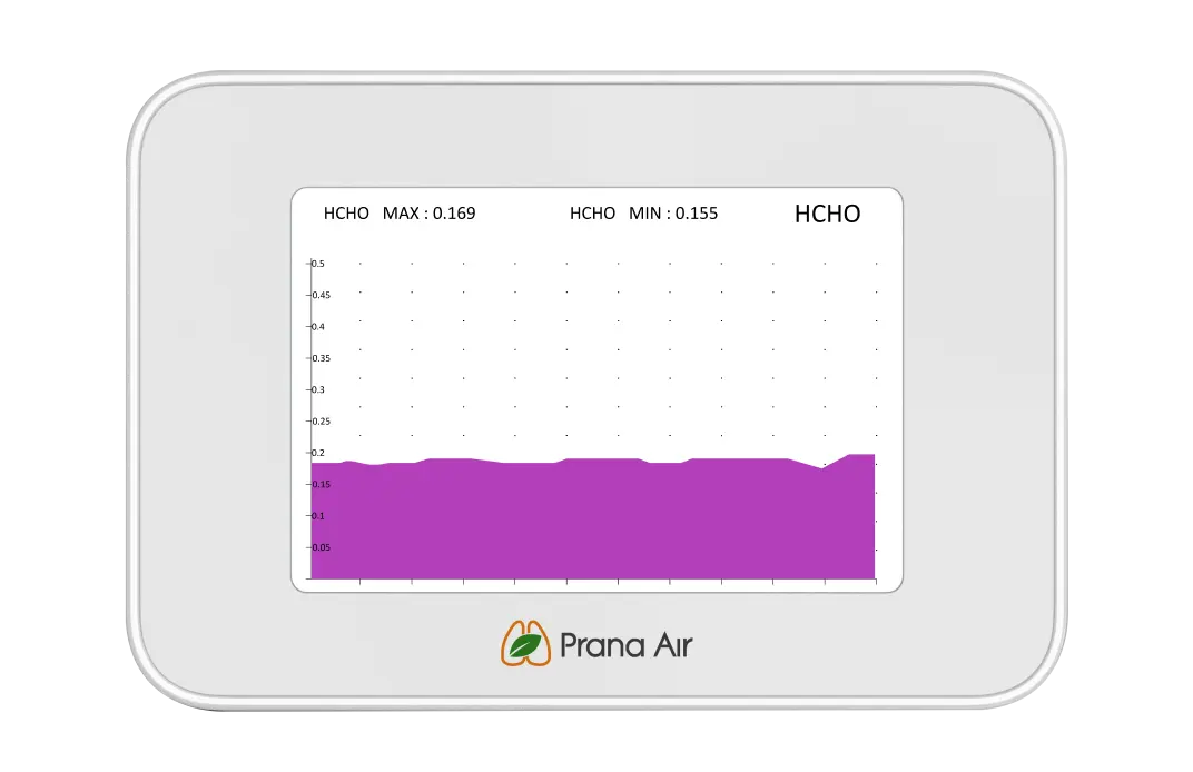 prana air cair air quality monitor graph screen