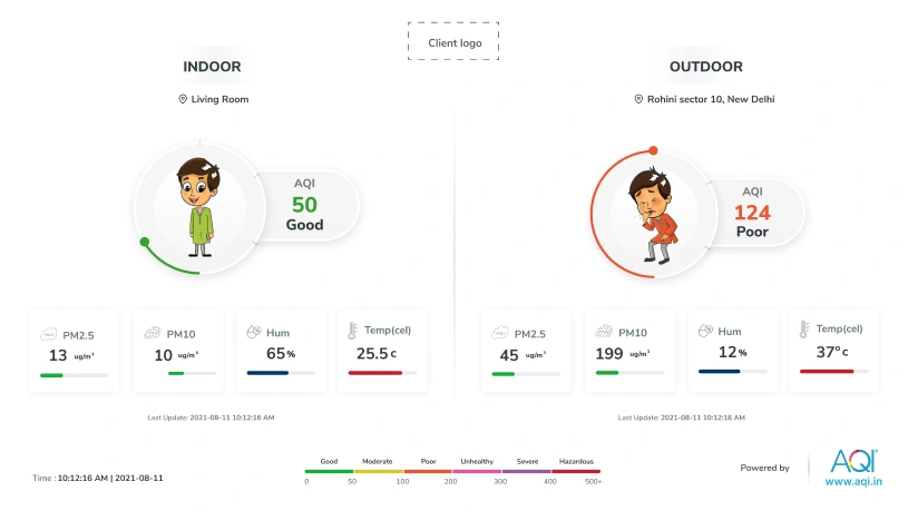indoor outdoor aqi range on tv app