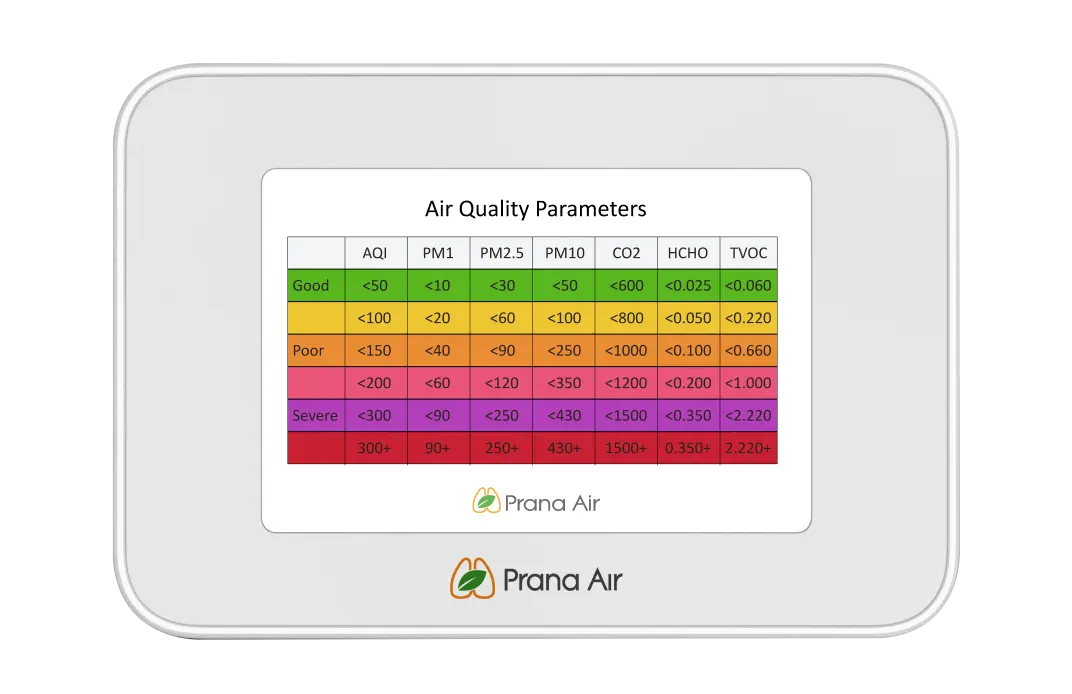 prana air cair air quality monitor parameter ranges
